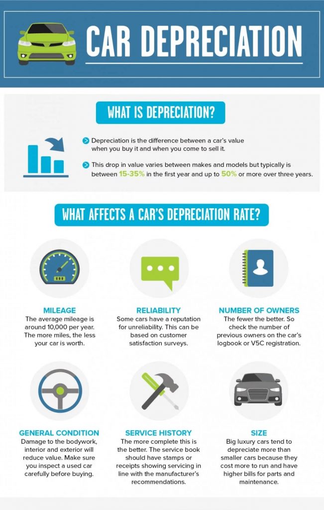 car depreciation