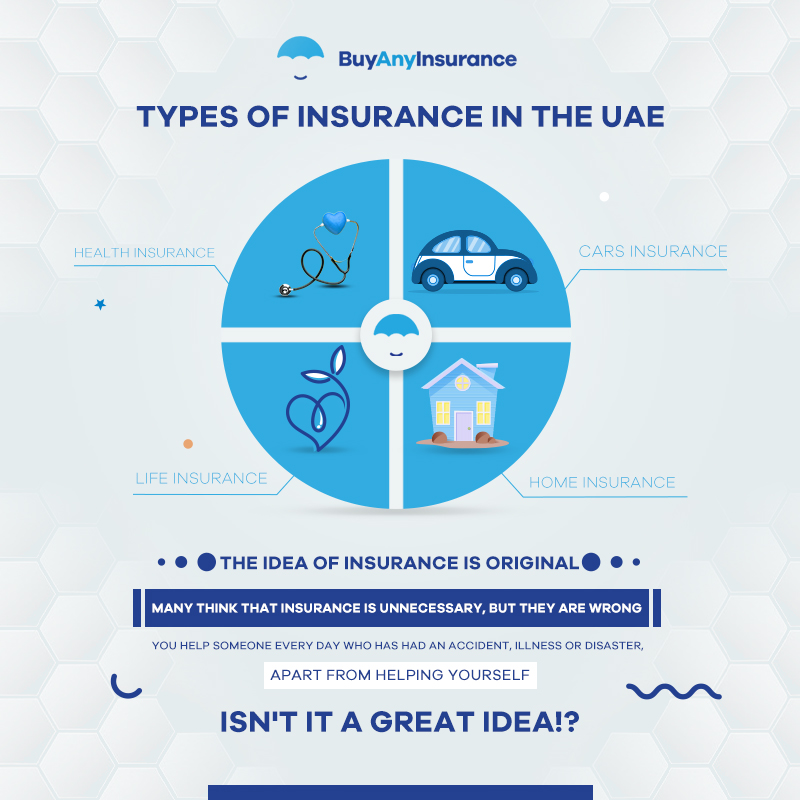 Types of Insurance