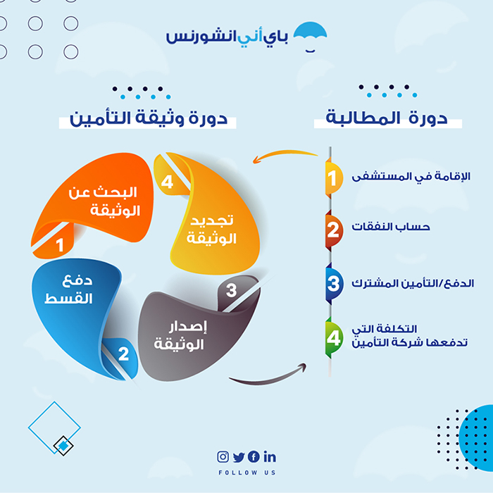 وثيقة الضمان الصحي