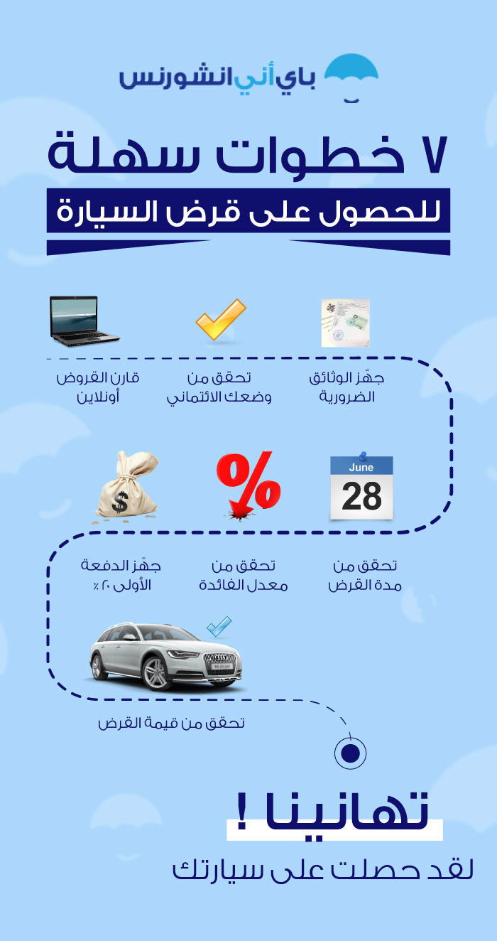 الحصول على قرض سيارة أبوظبي