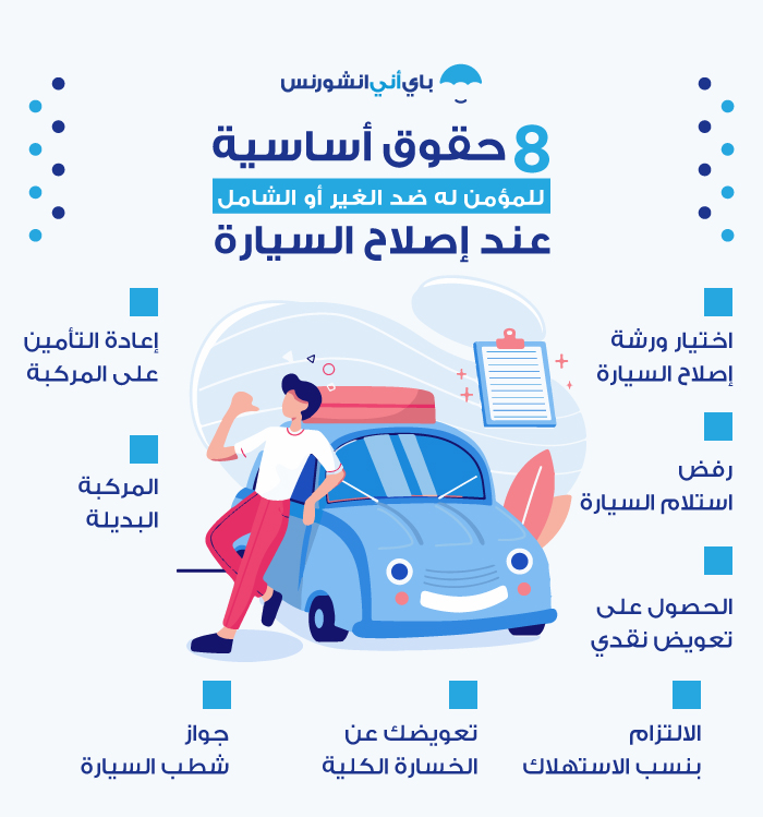 اصلاح السيارة التأمين ضد الغير والتأمين الشامل