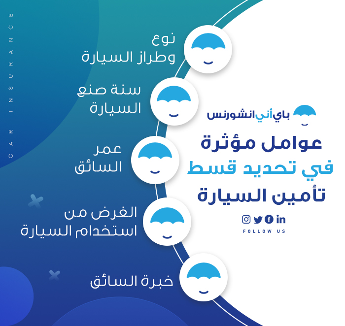 عوامل تؤثر في حساب تأمين السيارة