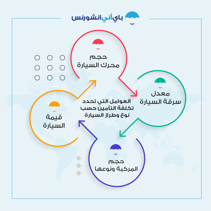 أهم العوامل التي تحدد تكلفة التأمين حسب نوع وطراز السيارة: