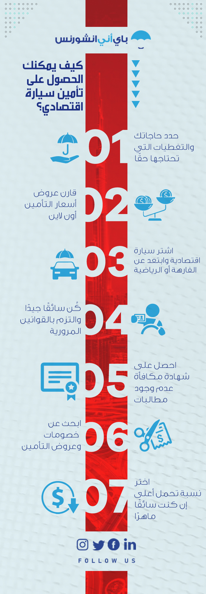 كيف تحصل على تأمين سيارة اقتصادي؟
