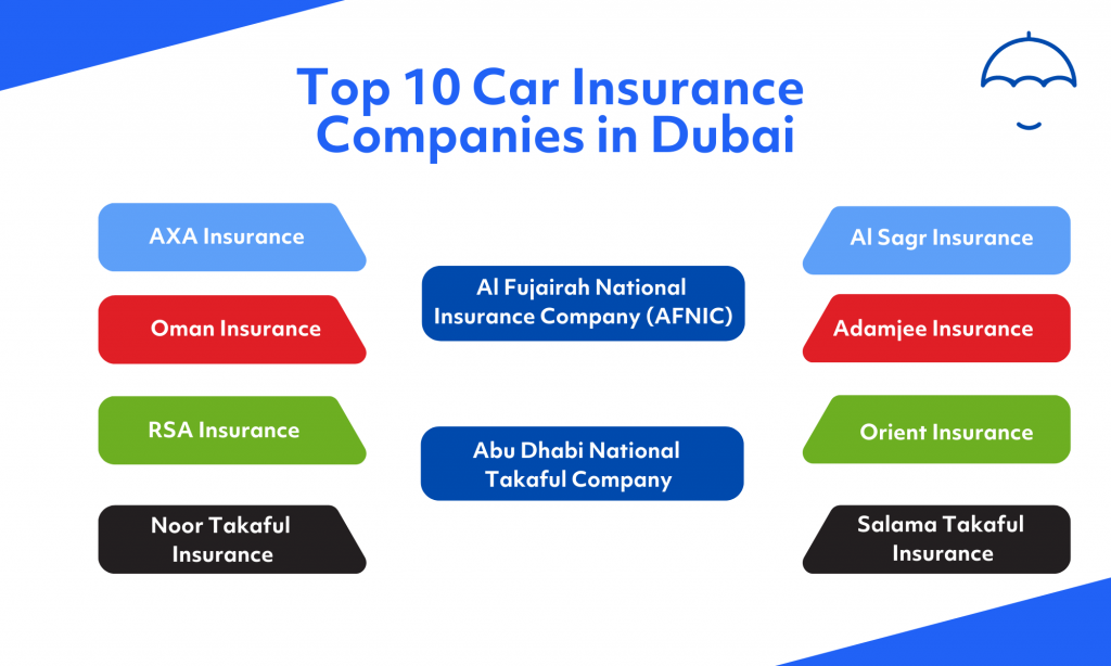 Here are the 10 best car insurance companies in Dubai