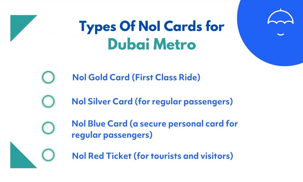 ypes of Nol Cards